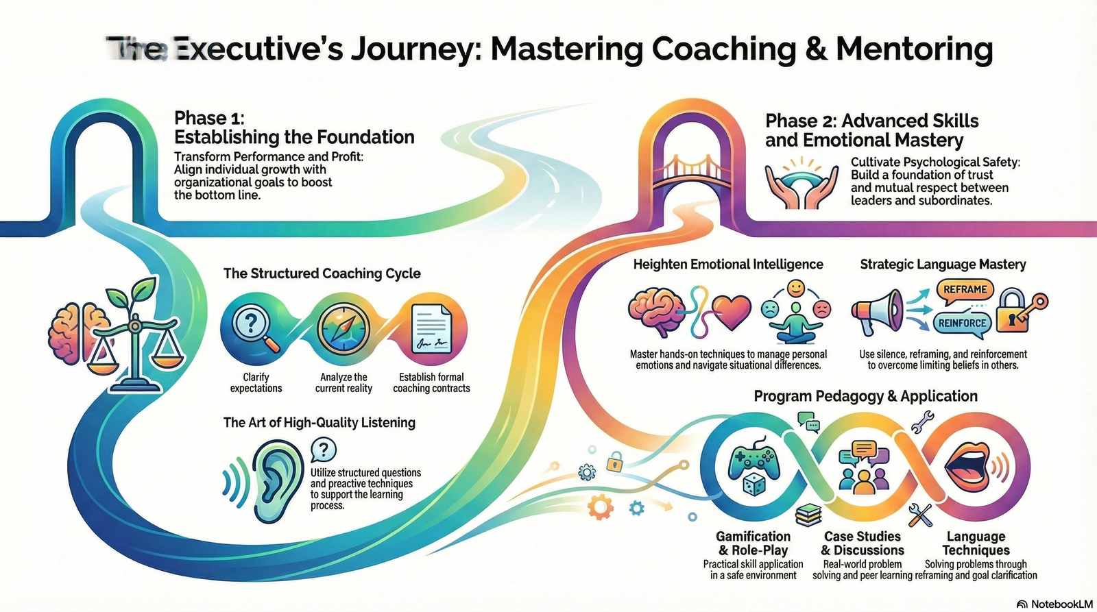 Coaching and Mentoring for Executives: Unlocking and Maximising Your Potential